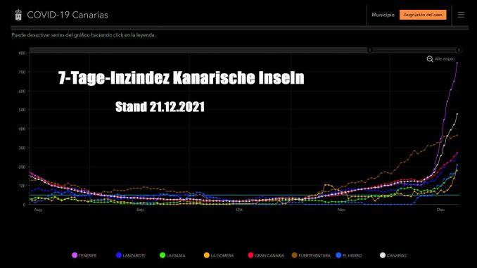 7-tage-Inzidenz-Kanaren