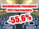 Auslaendische Passagiere Fuerteventura 2021