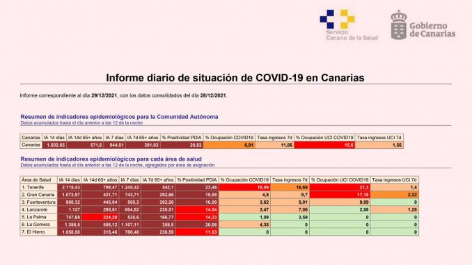 Corona-Situation-Fuerteventura