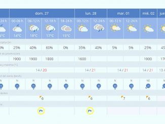 Fuerteventura Wetter Ende Februar