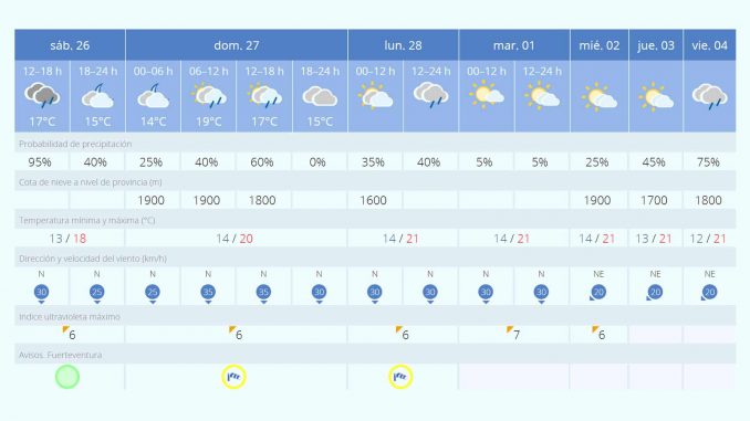 Fuerteventura-Wetter-Ende-Februar