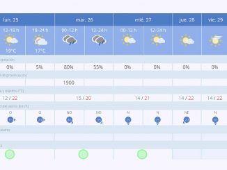 Fuerteventura Wetter Ende April 2022