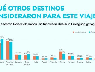 Fuerteventura Alternativen