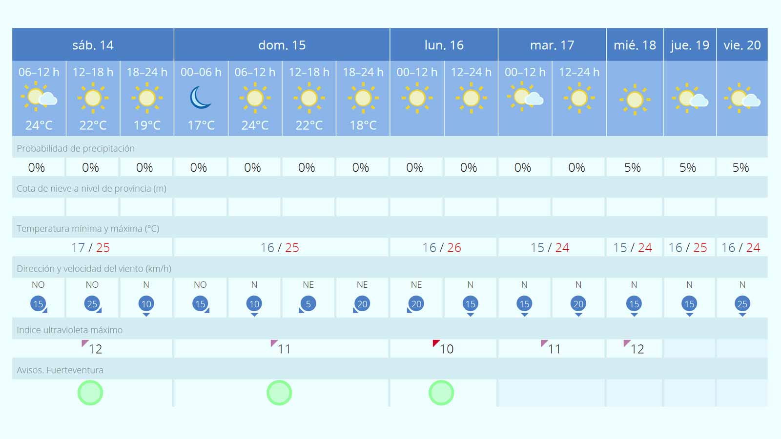 Wetter Mai Fuerteventura