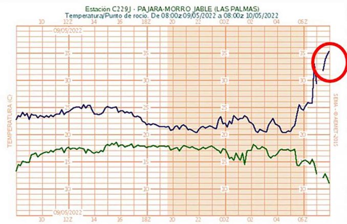 temperatur Morro Jable