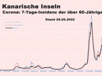 Corona Inzidenz Kanarische Inseln 28 Juni 2022