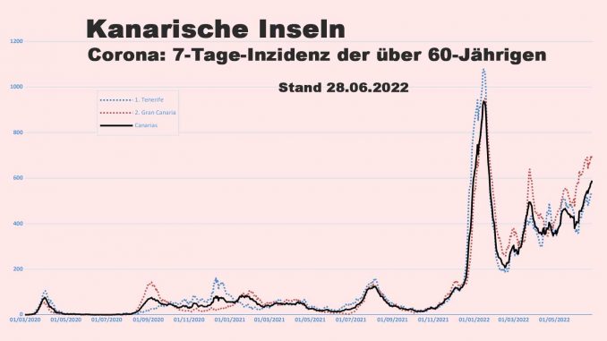 Corona-Inzidenz-Kanarische-Inseln-28-Juni-2022