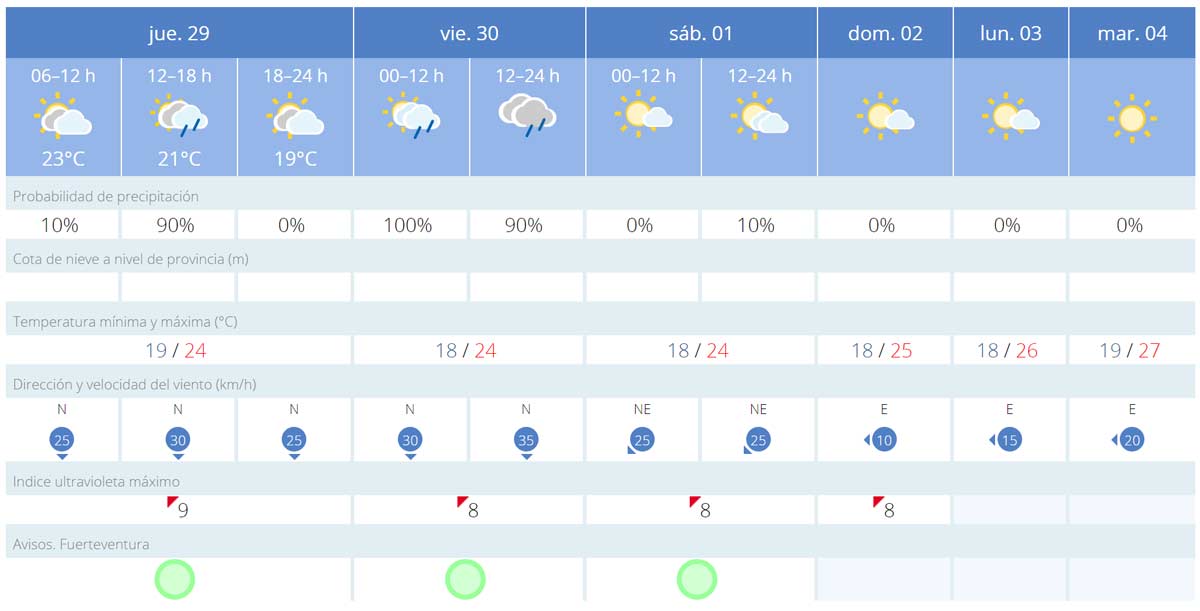 Wetter Fuerteventura Norden Ende September