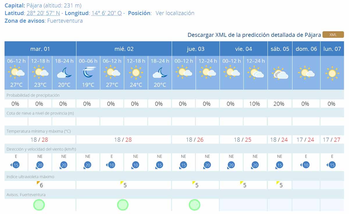 Fuerteventura Wetter November