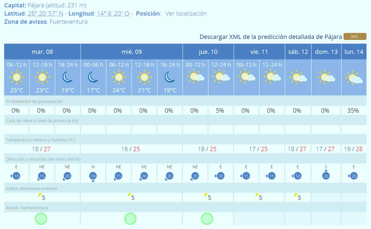 Sommerwetter auf Fuerteventura auch in der zweiten November-Woche 1 Wetter 2 Novemberwoche