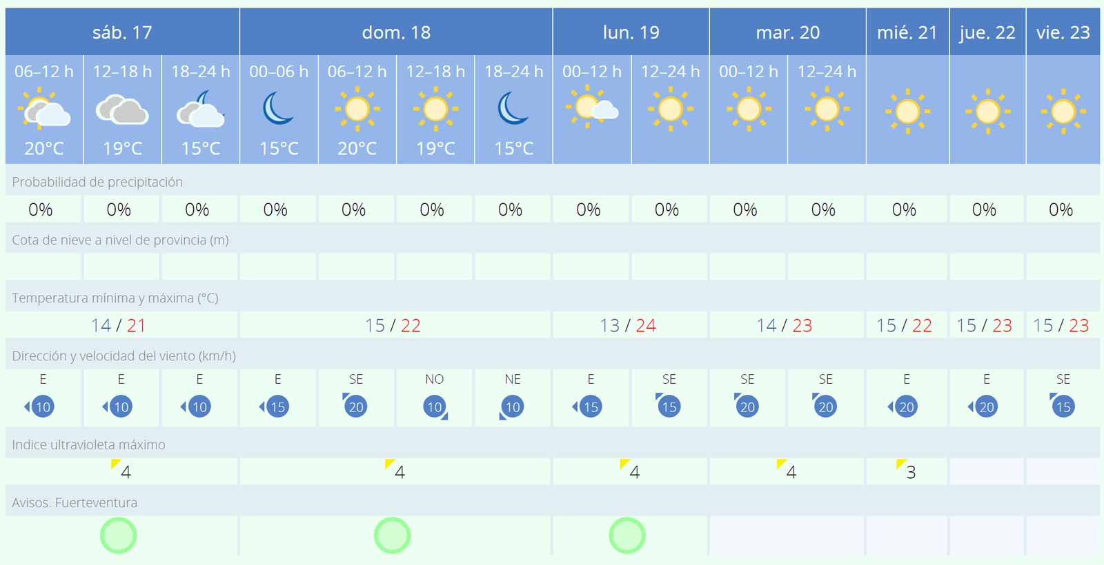 Fuerteventura-Wetter: Wie wird das Wetter an Weihnachten 2022? 1 Fuerteventura Wetter 4 Advent