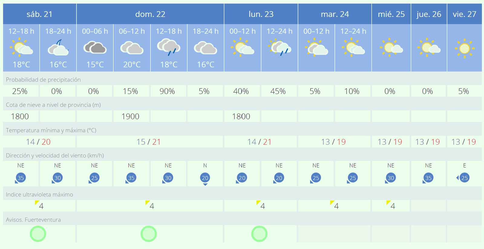 Wetter 4 Januarwoche