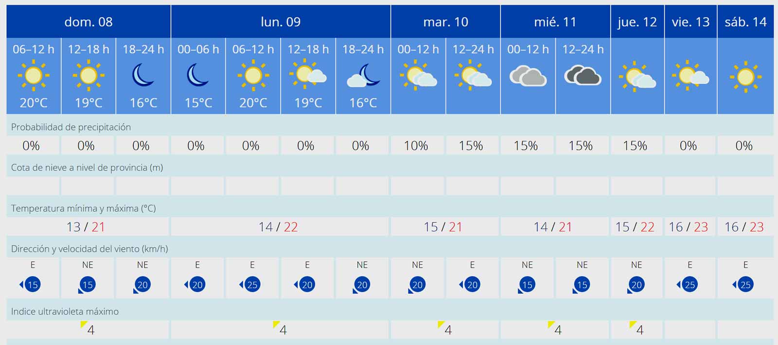 wetter 2 Januar woche