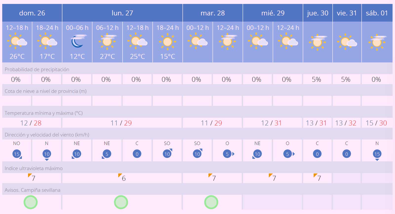 Fuerteventura-Wetter: März 2023 verabschiedet sich mit Rekord-Temperaturen 1 Fuerteventura Wetter Ende Maerz