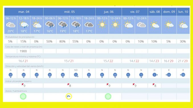 Fuerteventura-Wetter-warnung-sturm-gelb-Ostern